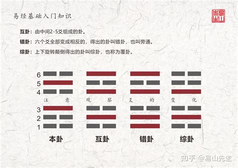 互卦作用|《周易》中互卦体例的理论依据及其运用方法